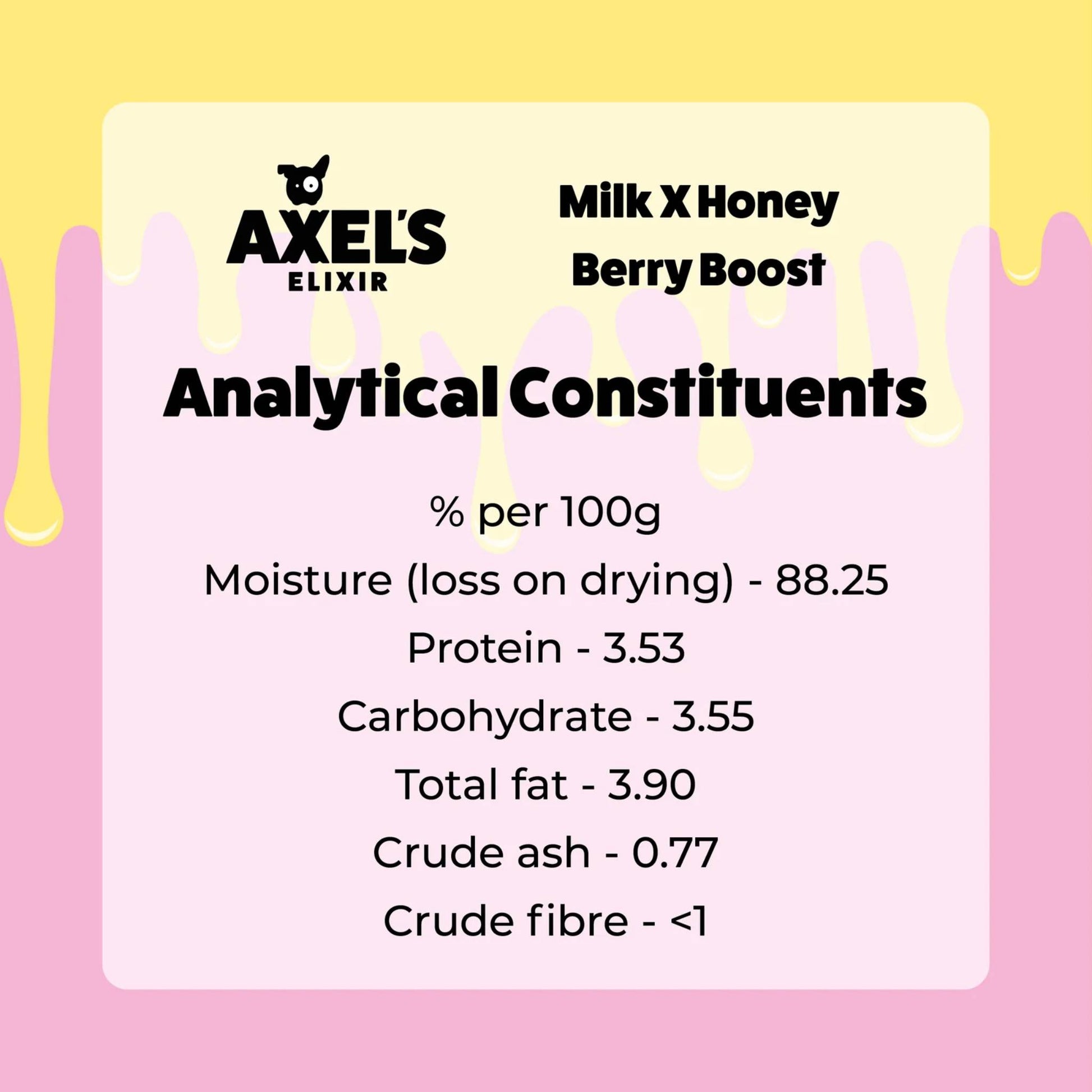 Axels Elixir Berry Boost Bones Data