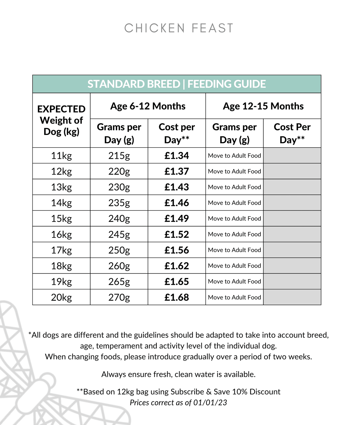 Chicken Feast feeding guide 11-20kg up to 15 months