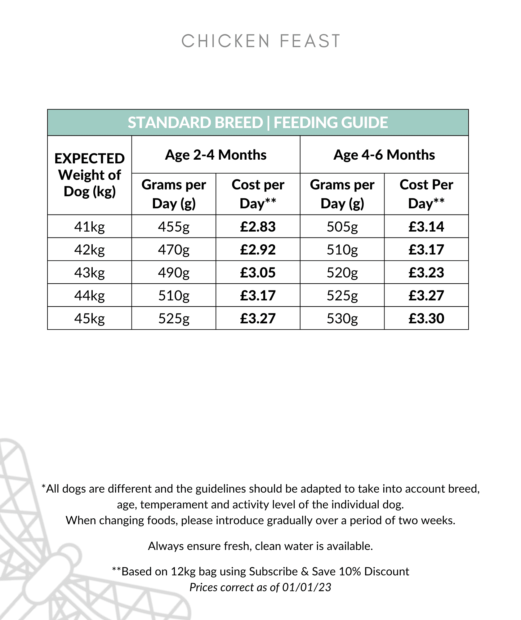 Chicken Feast feeding guide 41-45kg up to 6 months
