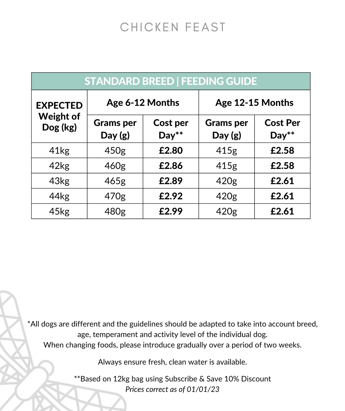 Chicken Feast feeding guide 41-45kg up to 15 months