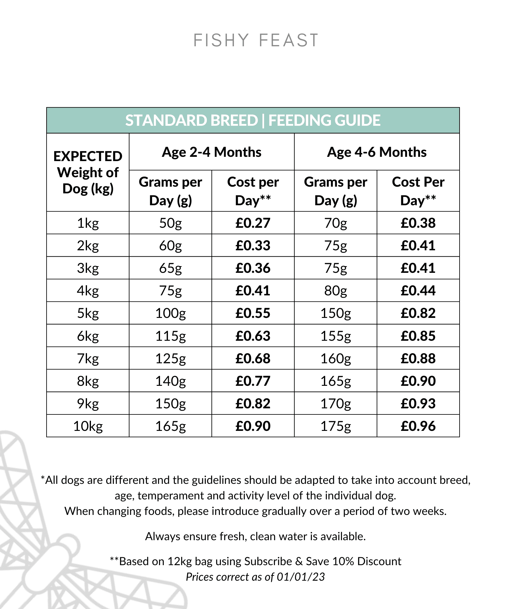 Fishy Feast feeding guide 0-10kg up to 6 months