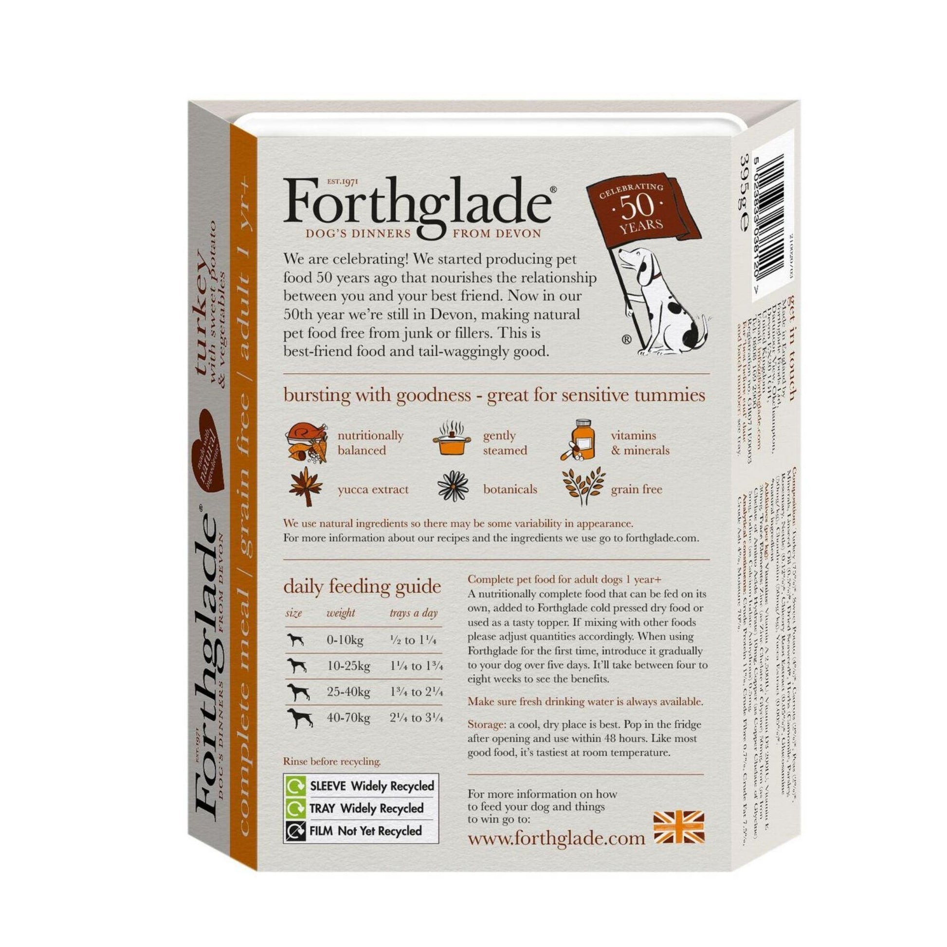 Forthglade Turkey ingredients and feeding guide.