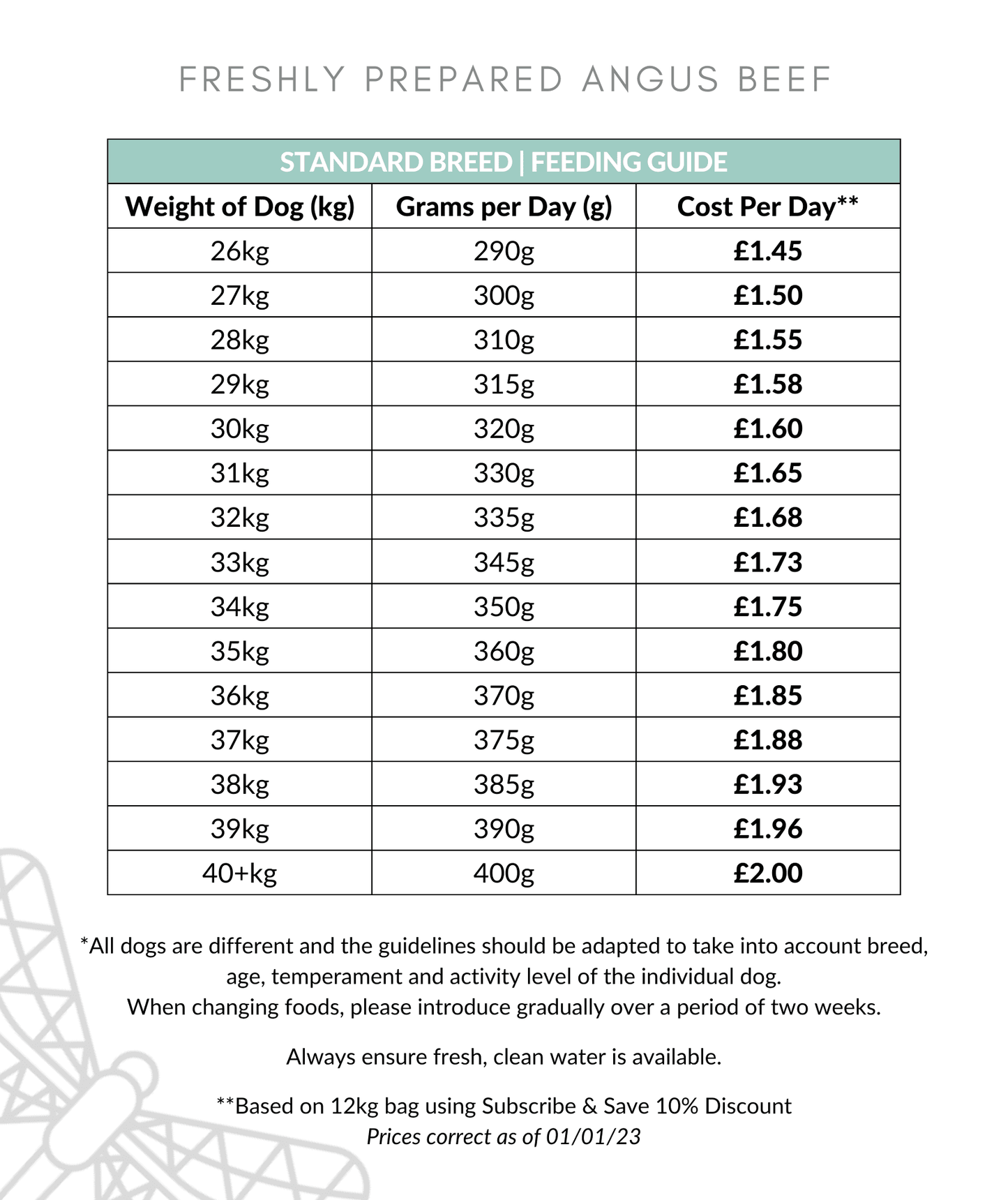 Feeding guidelines for angus beef dry dog food.
