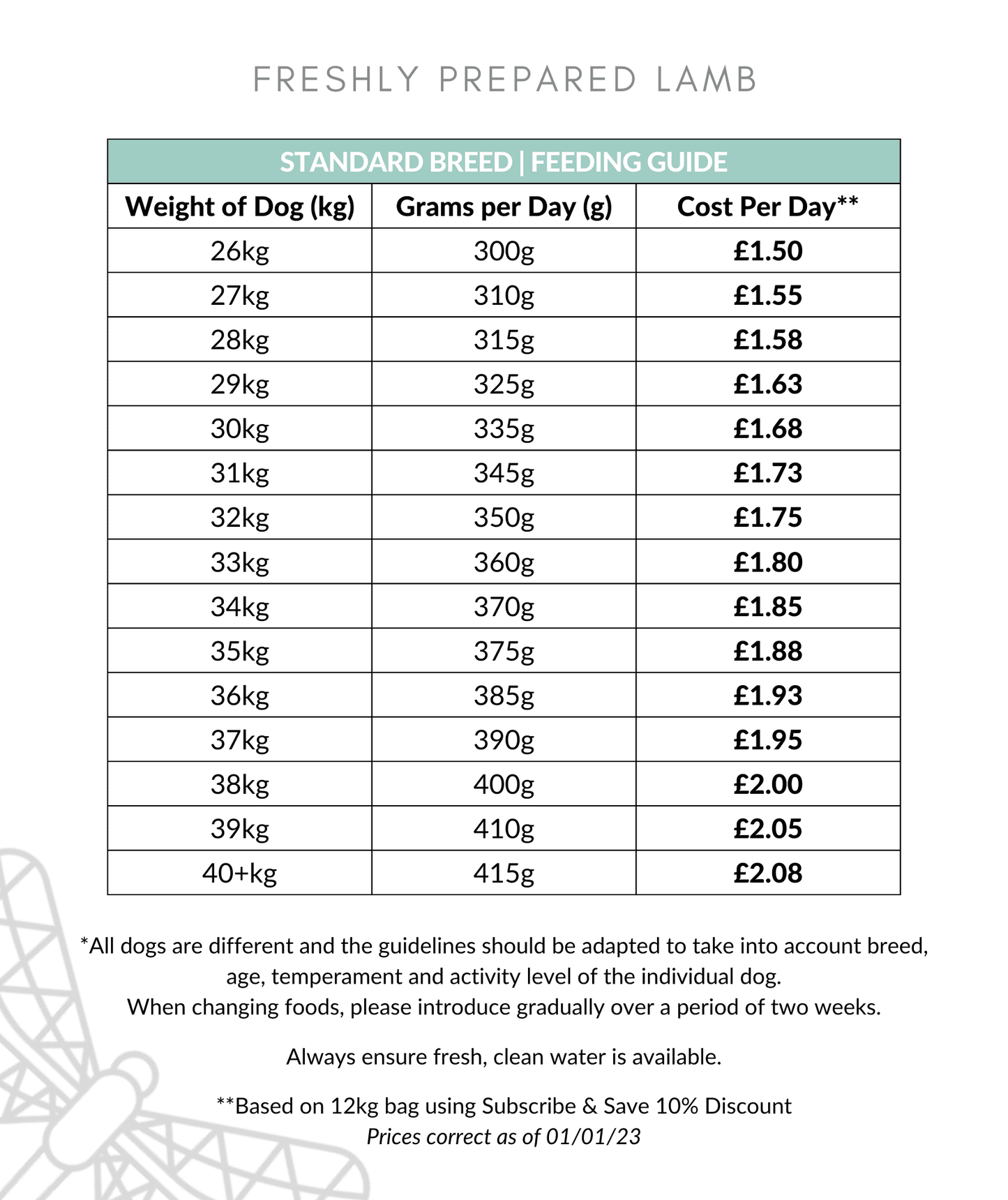 Freshly Prepared lamb feeding guide 26-40kg