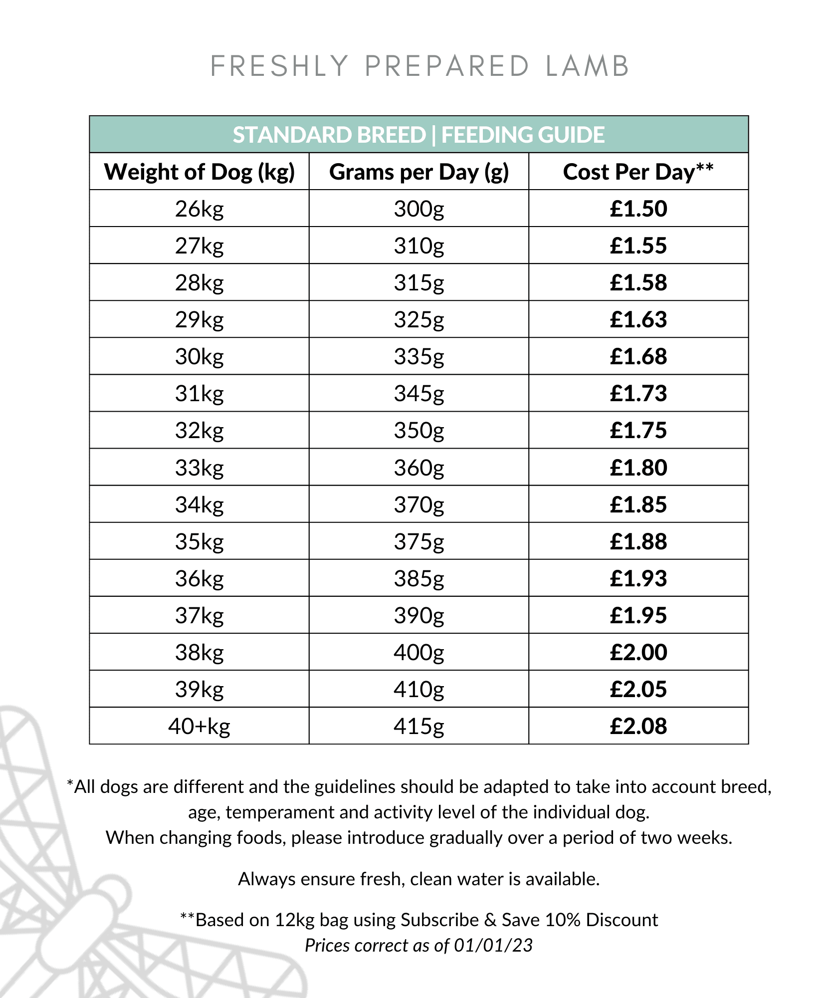 Freshly Prepared lamb feeding guide 26-40kg