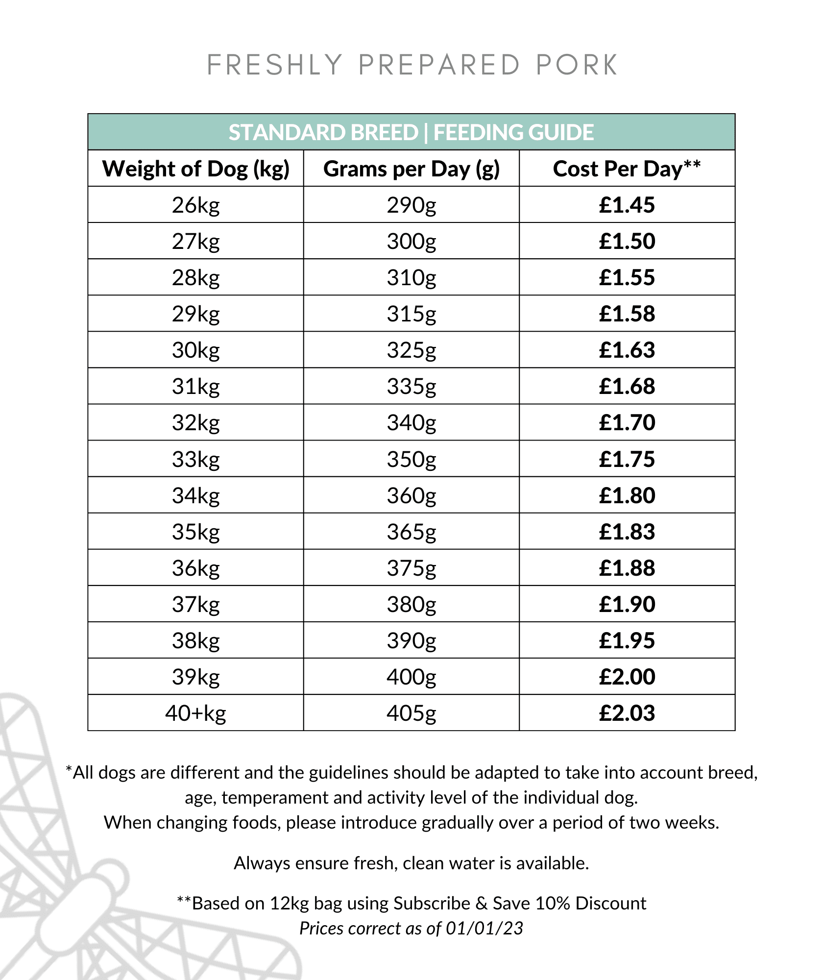 Freshly Prepared pork feeding guide 26-40kg