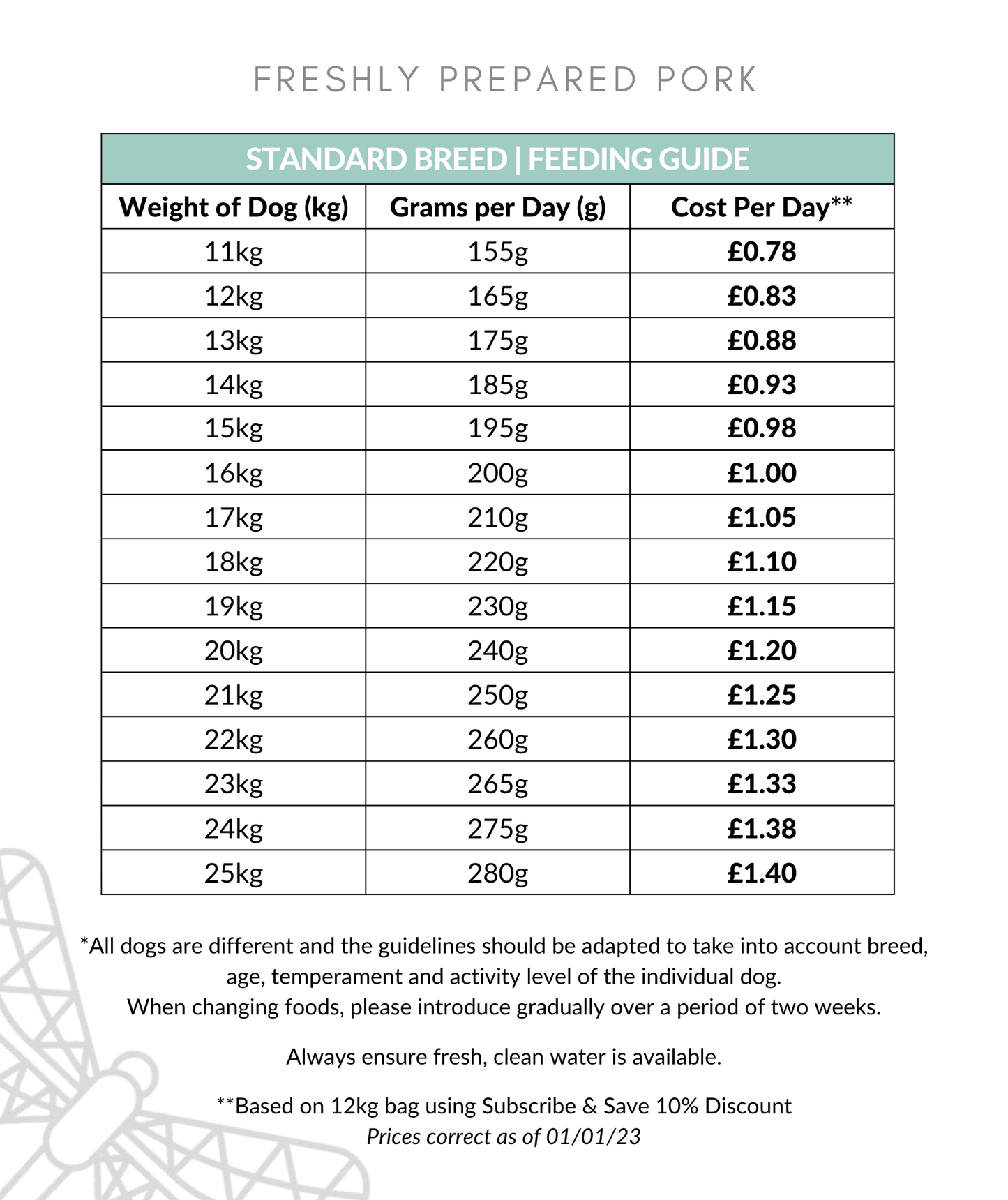 Freshly Prepared pork feeding guide 11-25kg