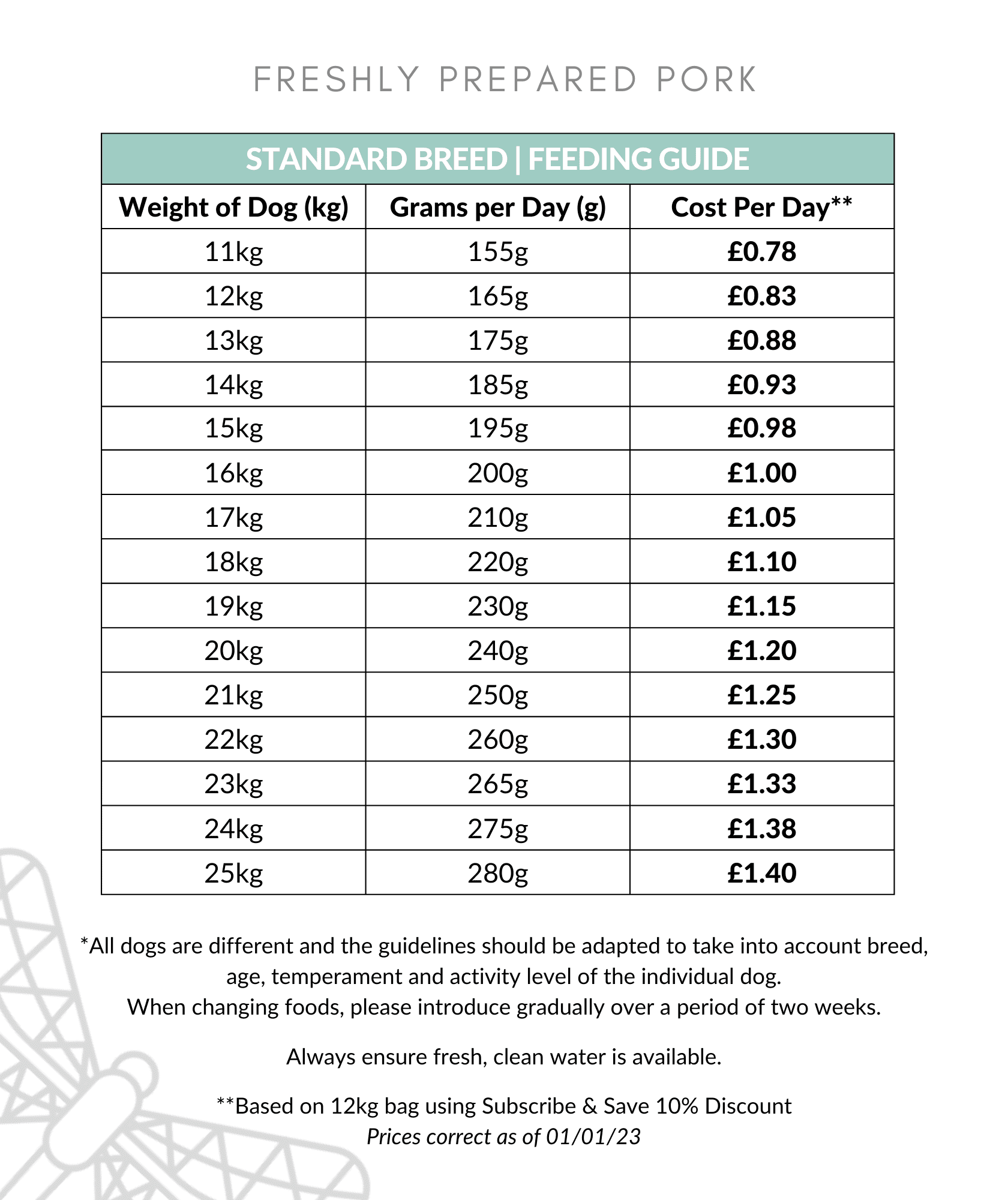 Freshly Prepared pork feeding guide 11-25kg