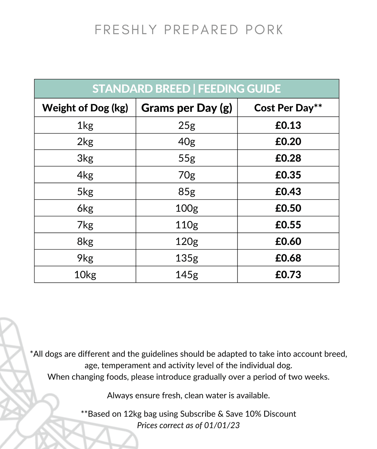 Freshly Prepared pork feeding guide 1-10kg