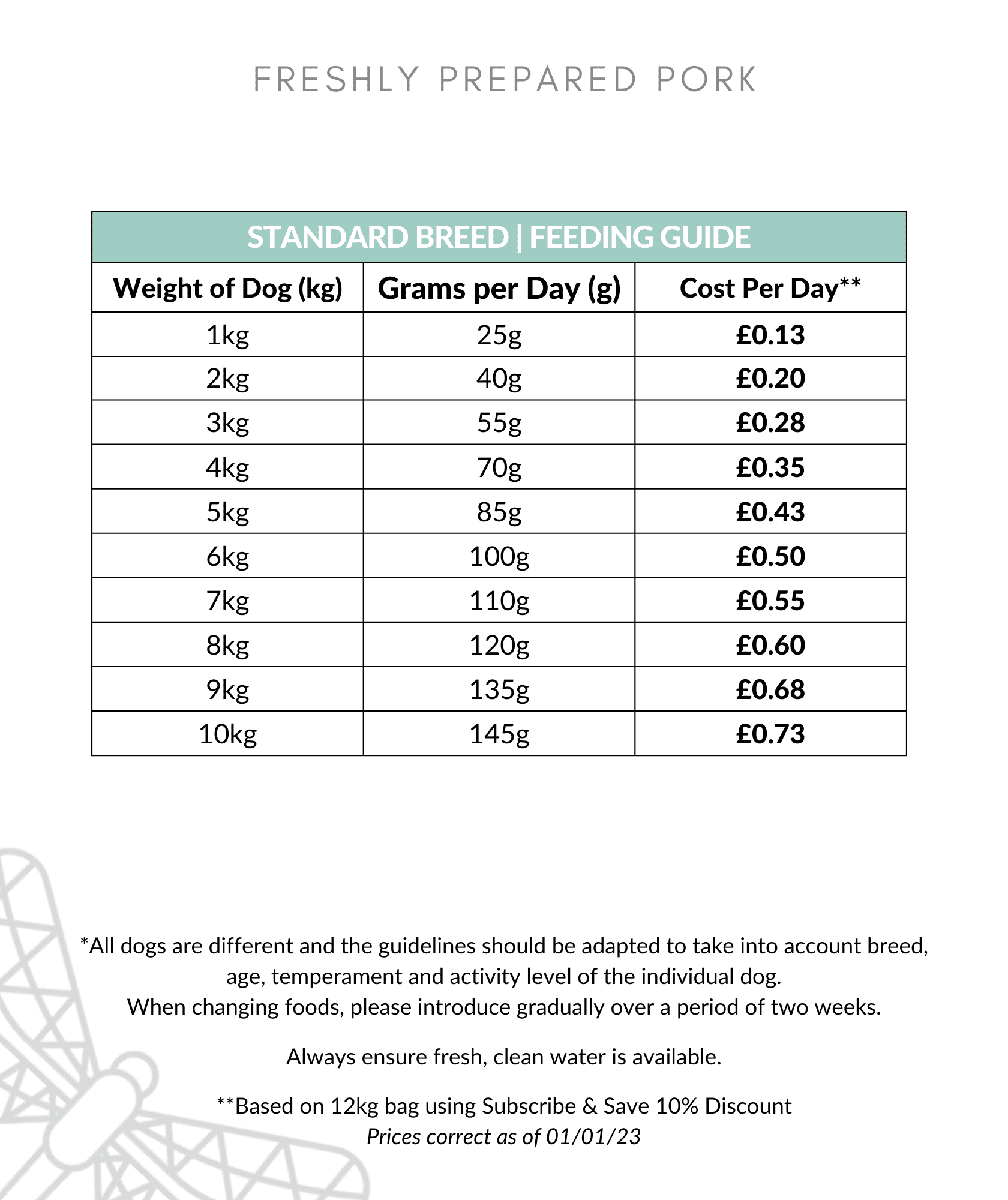 Freshly Prepared pork feeding guide 1-10kg