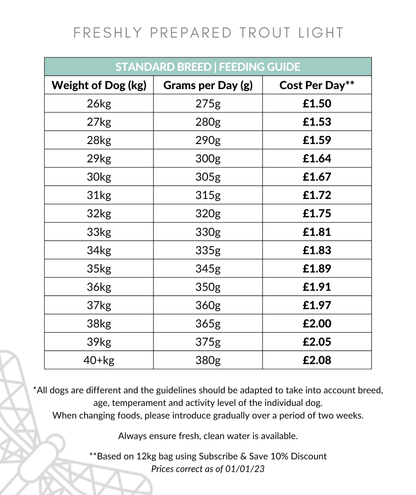 Freshly Prepared Trout Dog Food Feeding Guide 26-40kg
