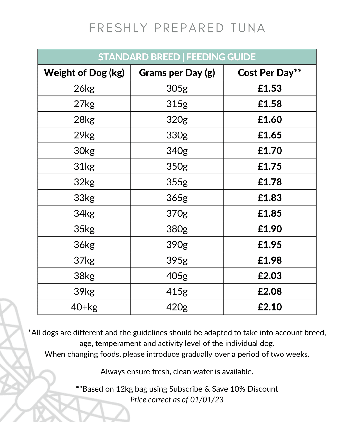 Freshly Prepared Tuna Dog Food Feeding Guide 26-40kg