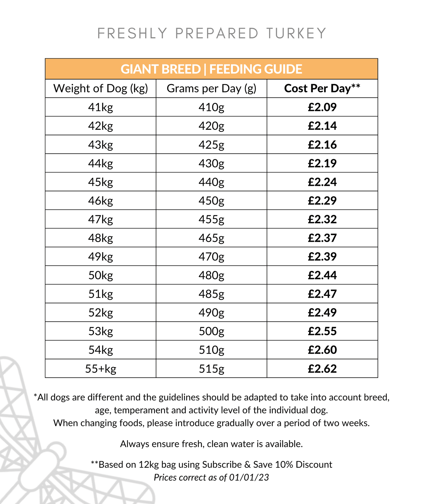 Freshly Prepared Turkey Large Breed Dog Food Feeding Guide 41-55kg