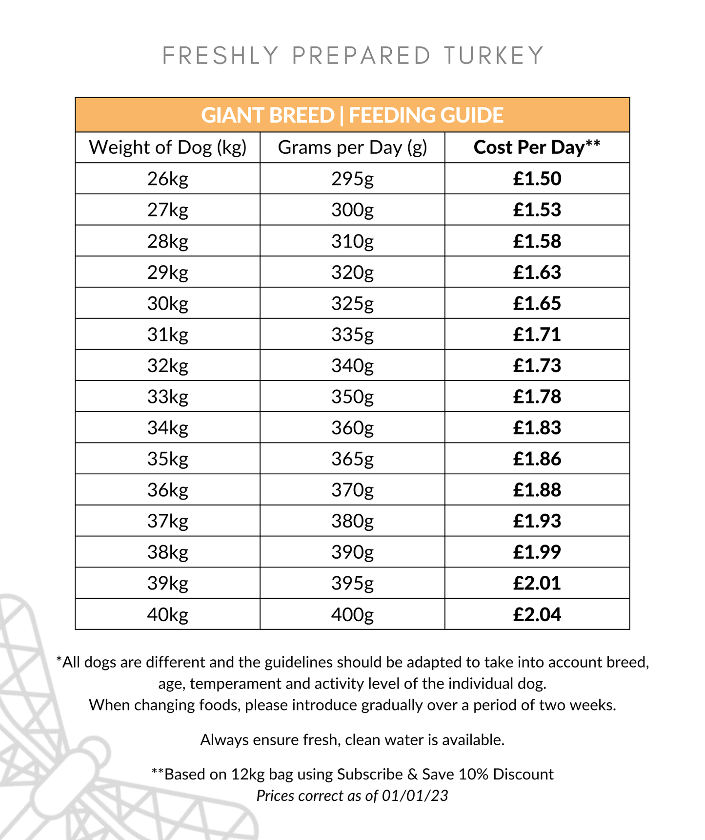 Freshly Prepared Turkey Large Breed Dog Food Feeding Guide 26-40kg