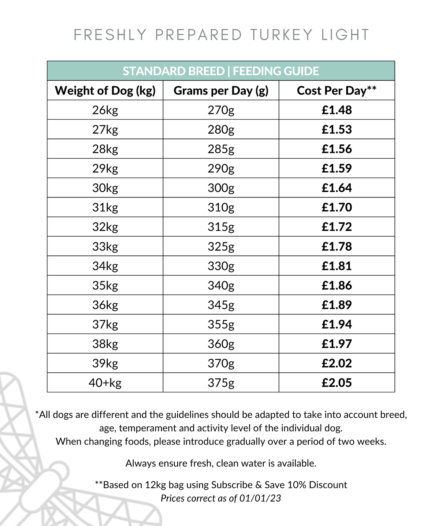 Freshly Prepared Turkey Light Dog Food Feeding Guide 26-40kg
