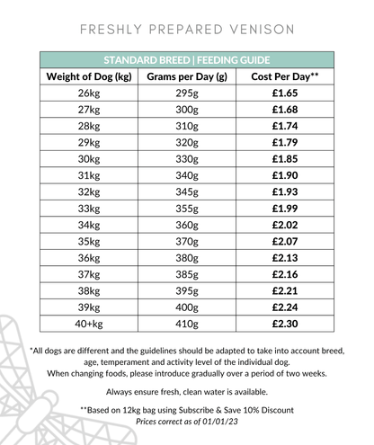 Freshly Prepared Venison Dog Food Feeding Guide 26-40kg