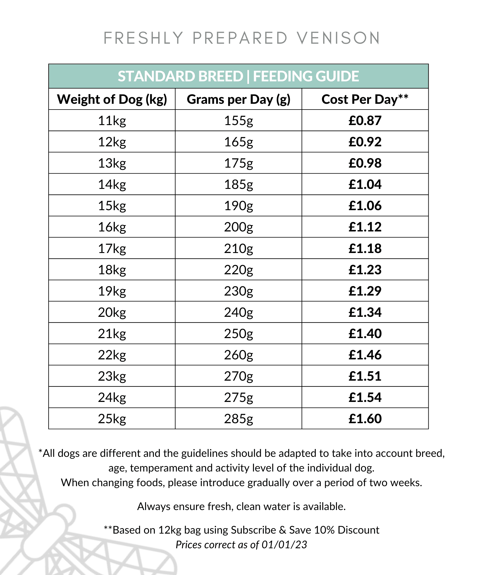 Freshly Prepared Venison Dog Food Feeding Guide 11-25kg