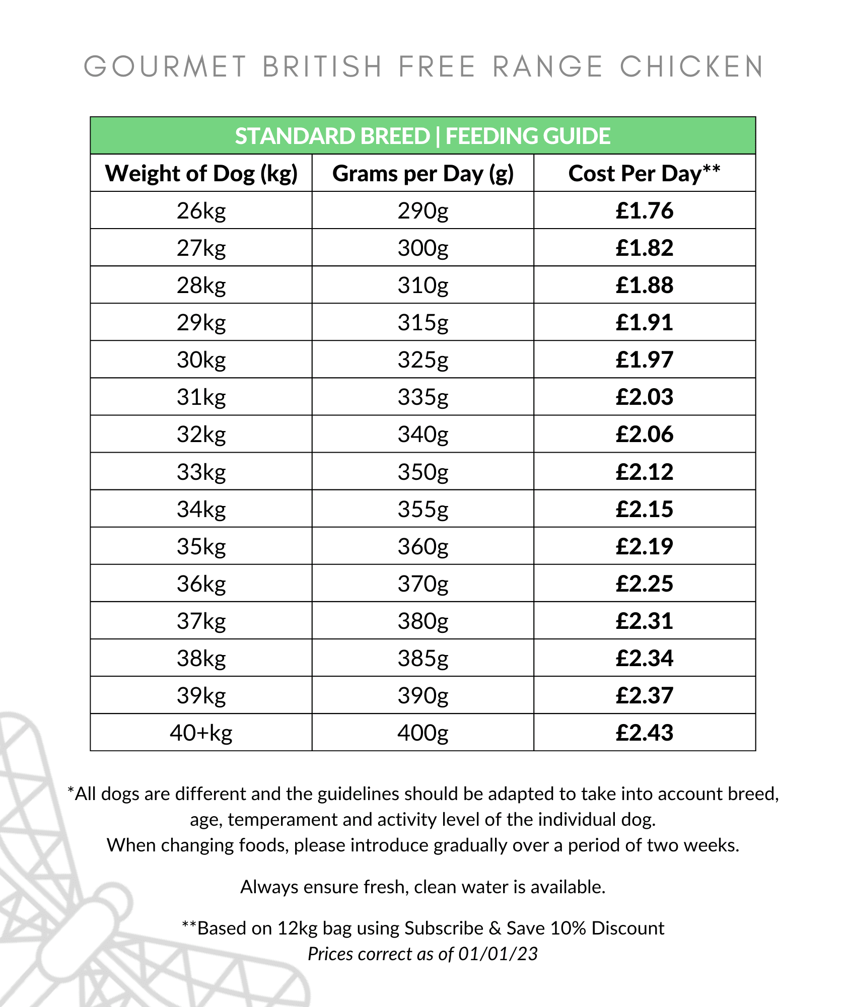 Gourmet Chicken Dog Food Feeding Guide 26-40kg