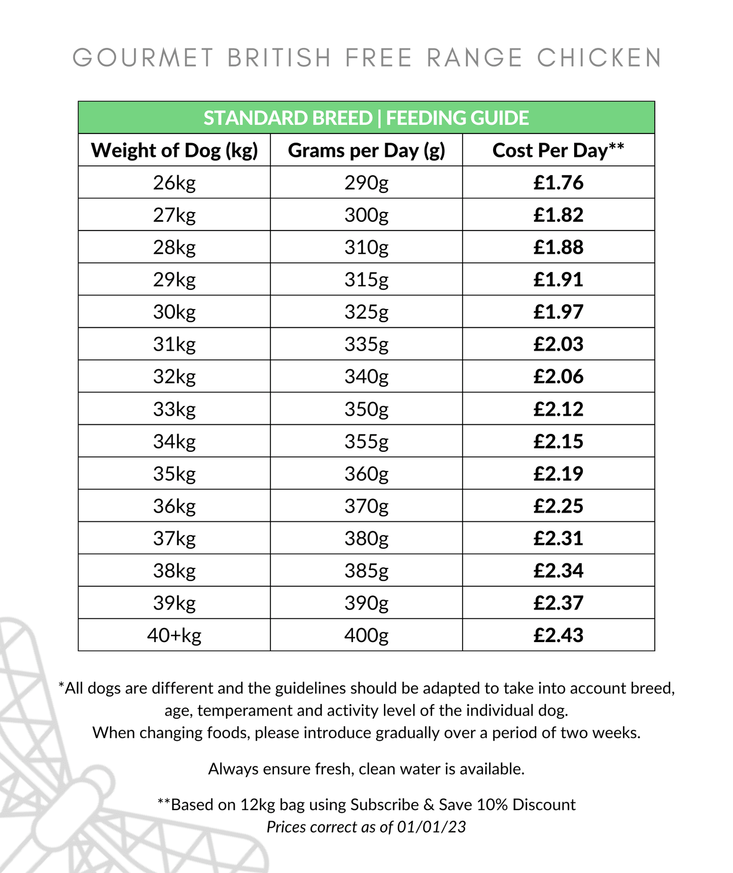 Gourmet Chicken Dog Food Feeding Guide 26-40kg