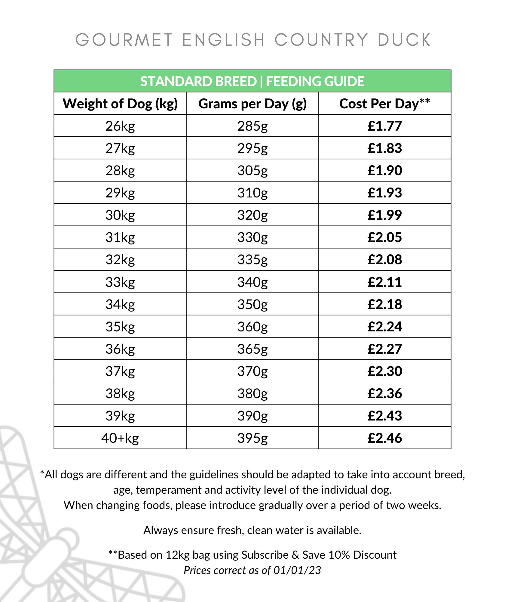 Gourmet Duck Dog Food Feeding Guide 26-40kg