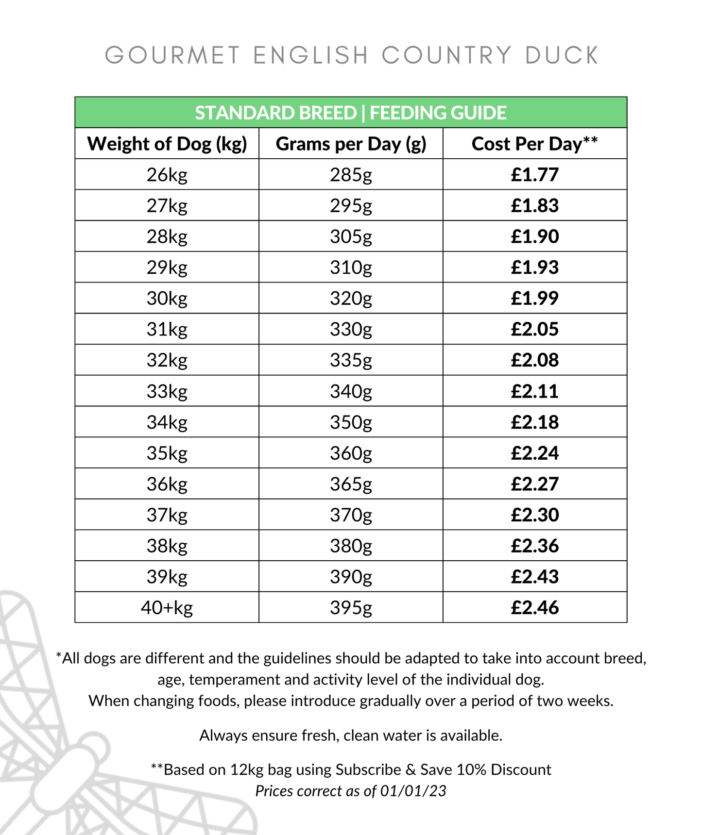 Gourmet Duck Dog Food Feeding Guide 26-40kg