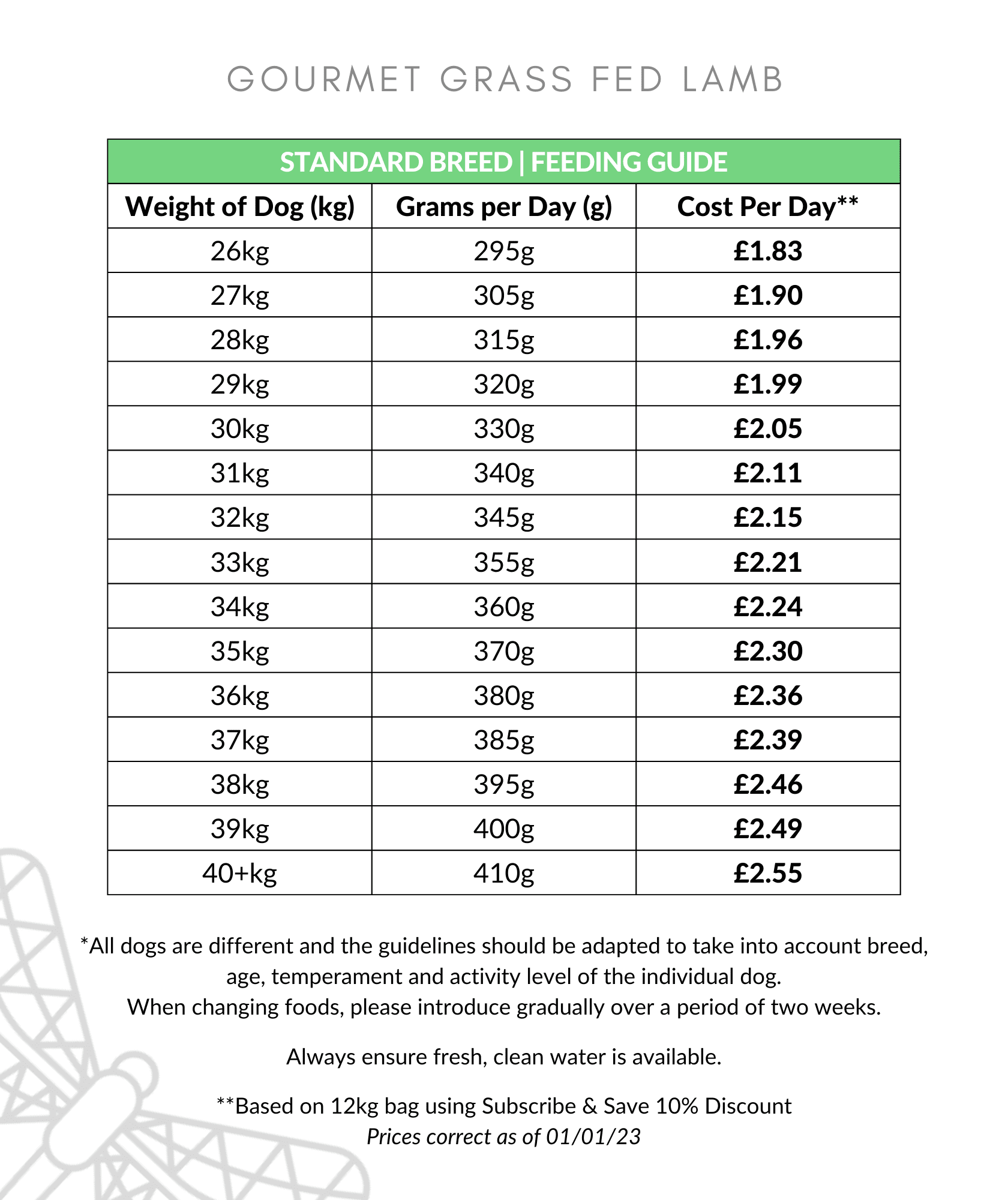 Gourmet Lamb Dog Food Feeding Guide 26-40kg
