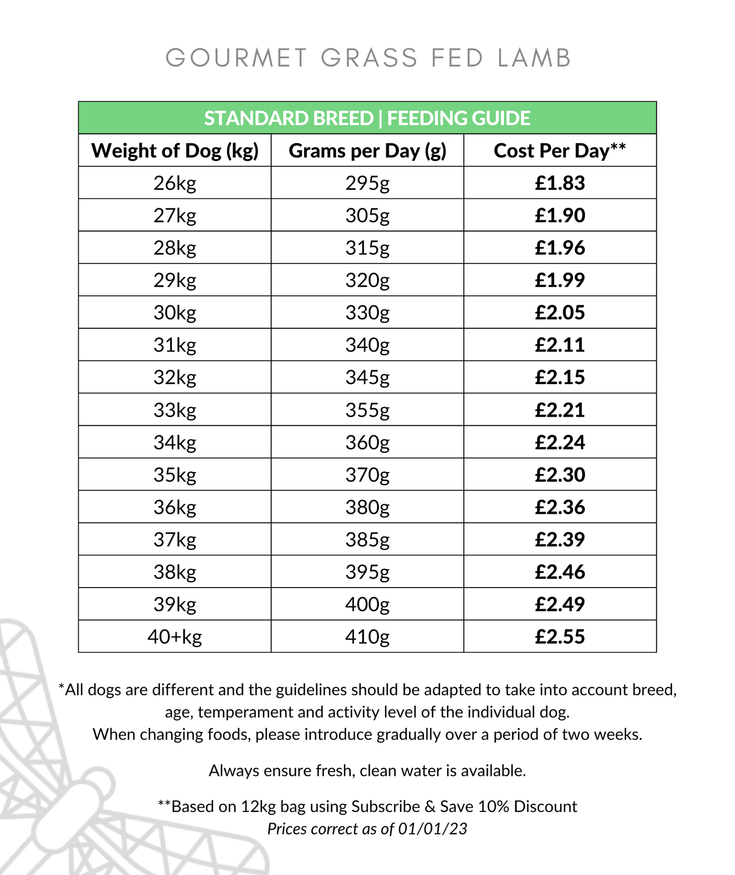 Gourmet Lamb Dog Food Feeding Guide 26-40kg