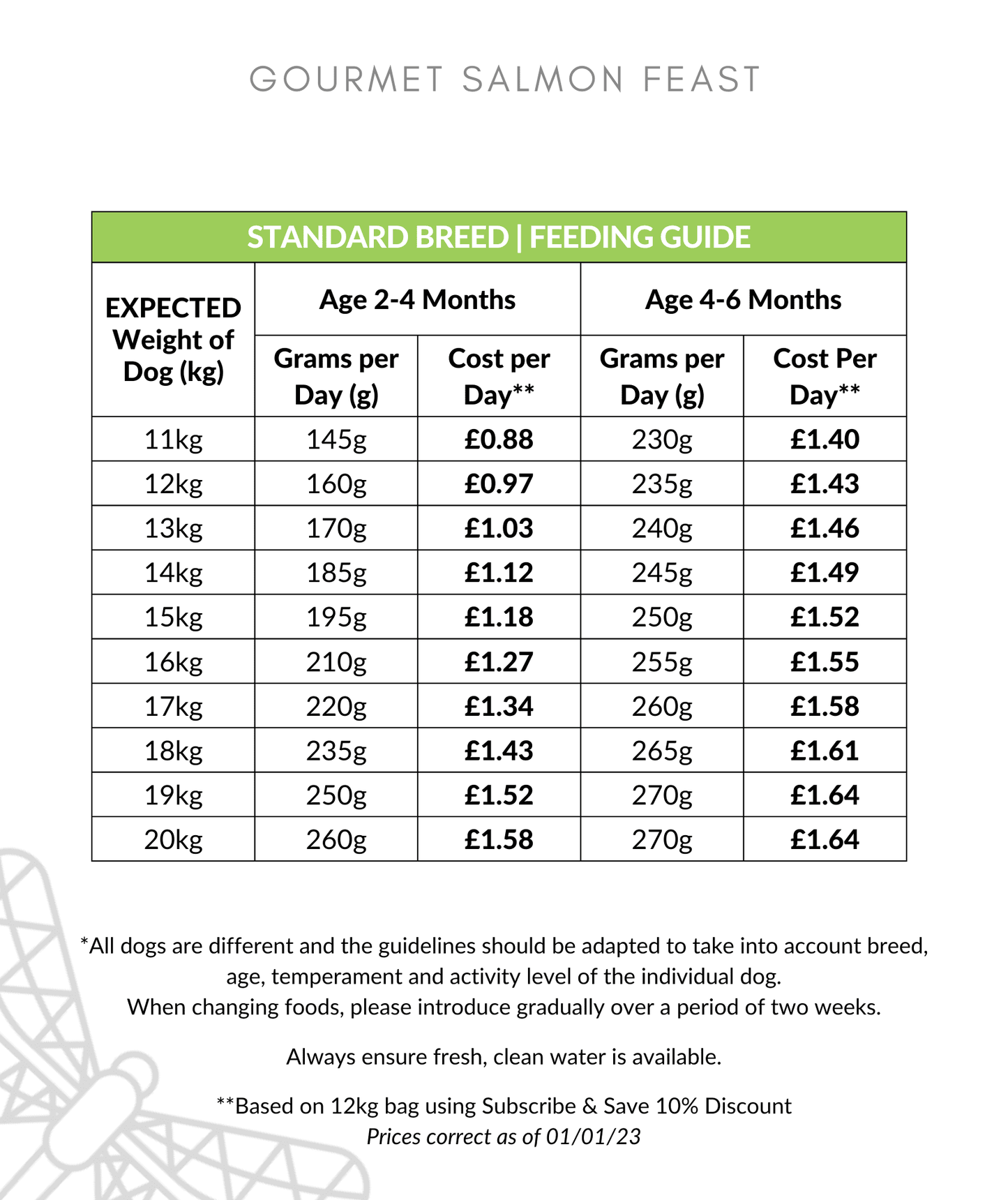 Gourmet Salmon Feast Puppy Food Feeding Guide 11-20kg up to 6 months