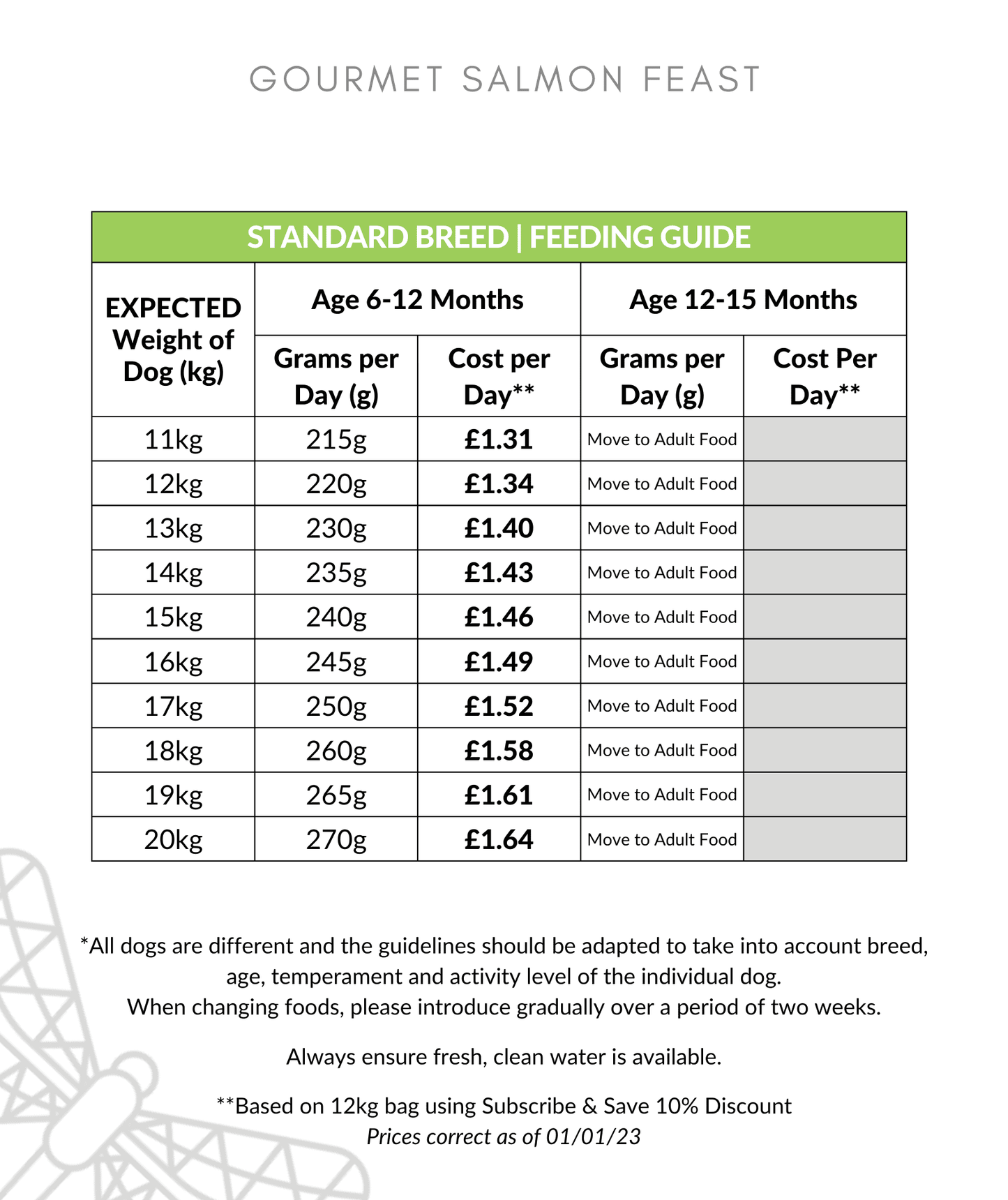 Gourmet Salmon Feast Puppy Food Feeding Guide 11-20kg up to 12 months