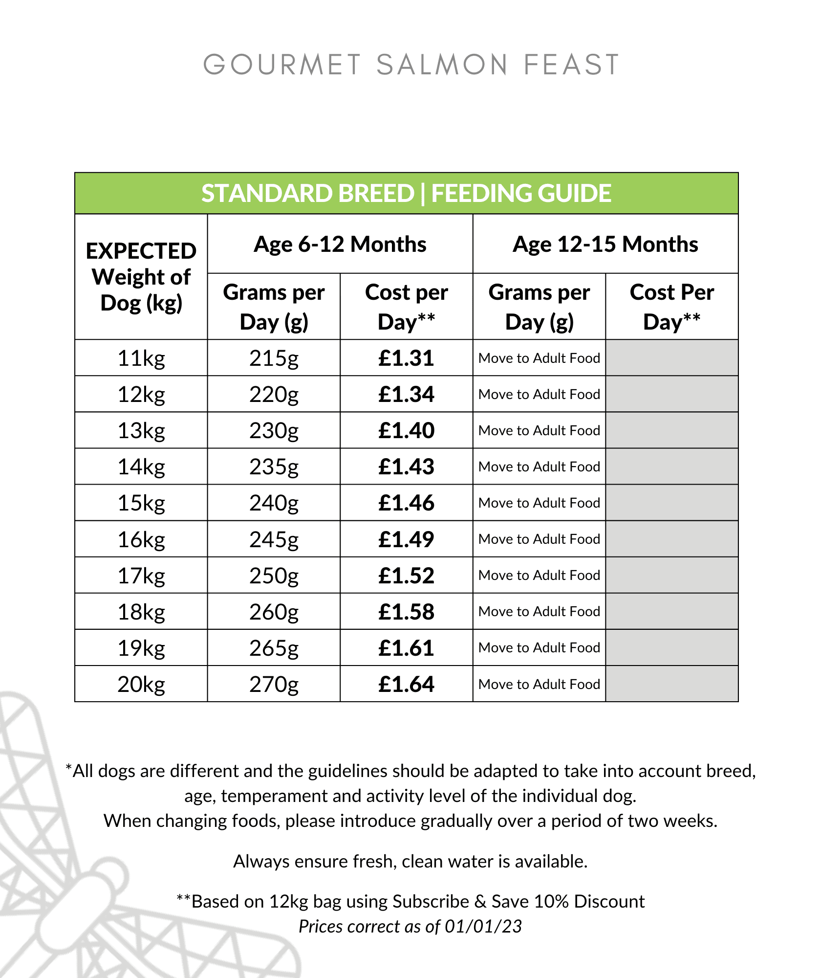 Gourmet Salmon Feast Puppy Food Feeding Guide 11-20kg up to 12 months