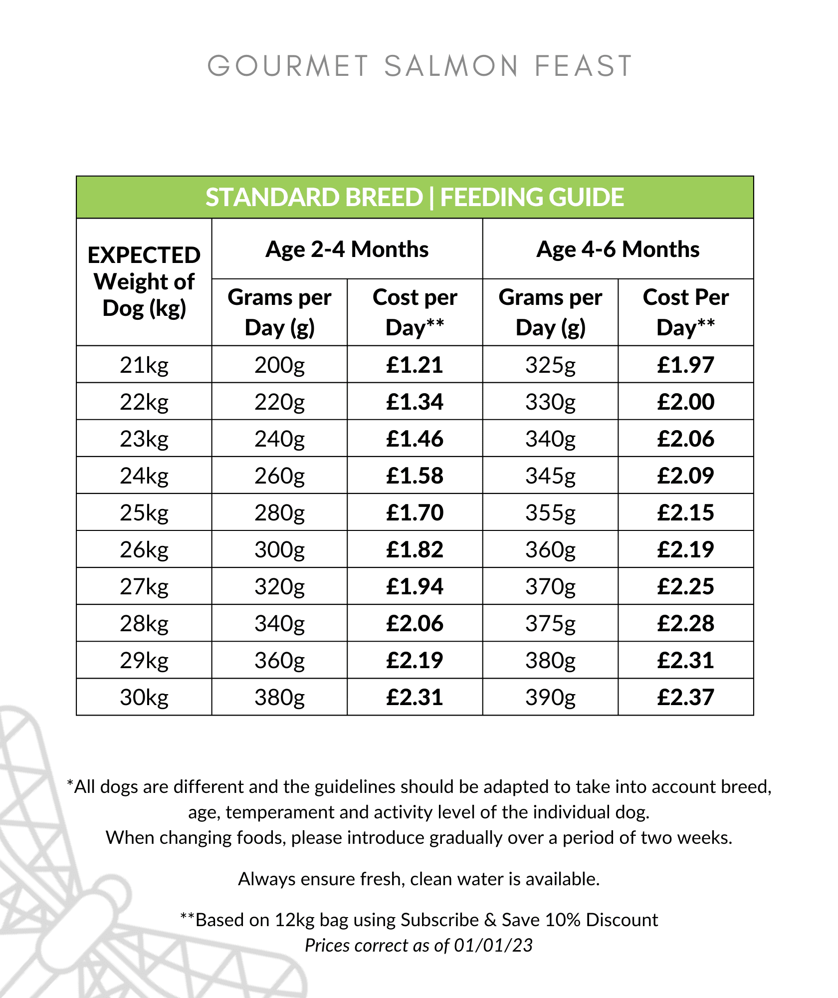 Gourmet Salmon Feast Puppy Food Feeding Guide 21-30kg up to 6 months