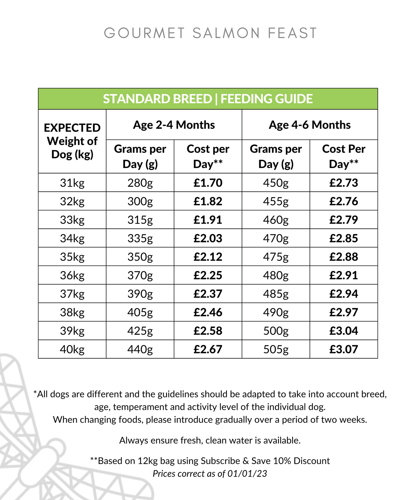 Gourmet Salmon Feast Puppy Food Feeding Guide 31-40kg up to 6 months