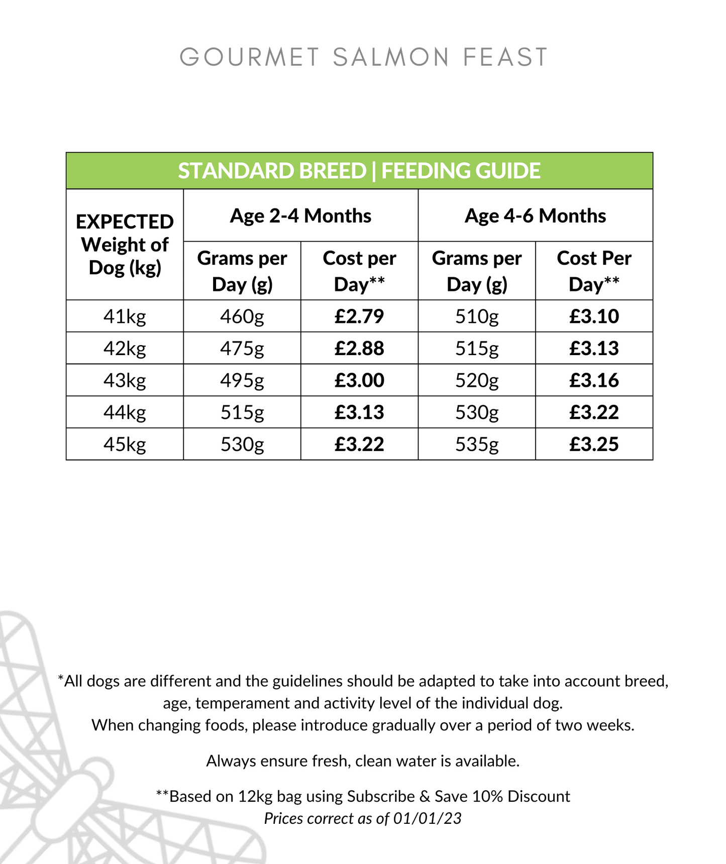 Gourmet Salmon Feast Puppy Food Feeding Guide 41-45kg up to 6 months