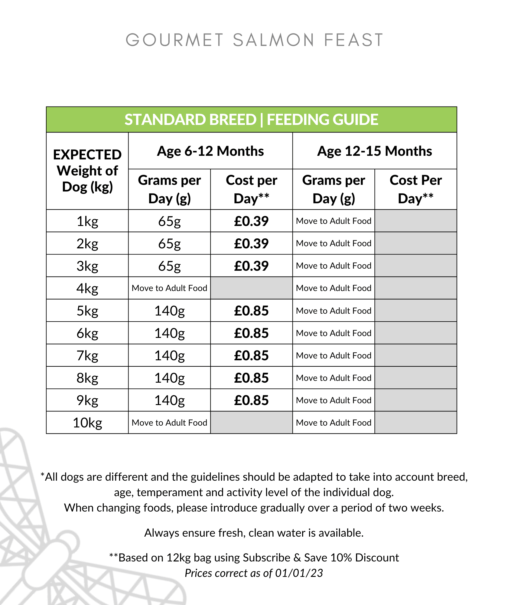 Gourmet Salmon Feast Puppy Food Feeding Guide 1-10kg up to 12 months