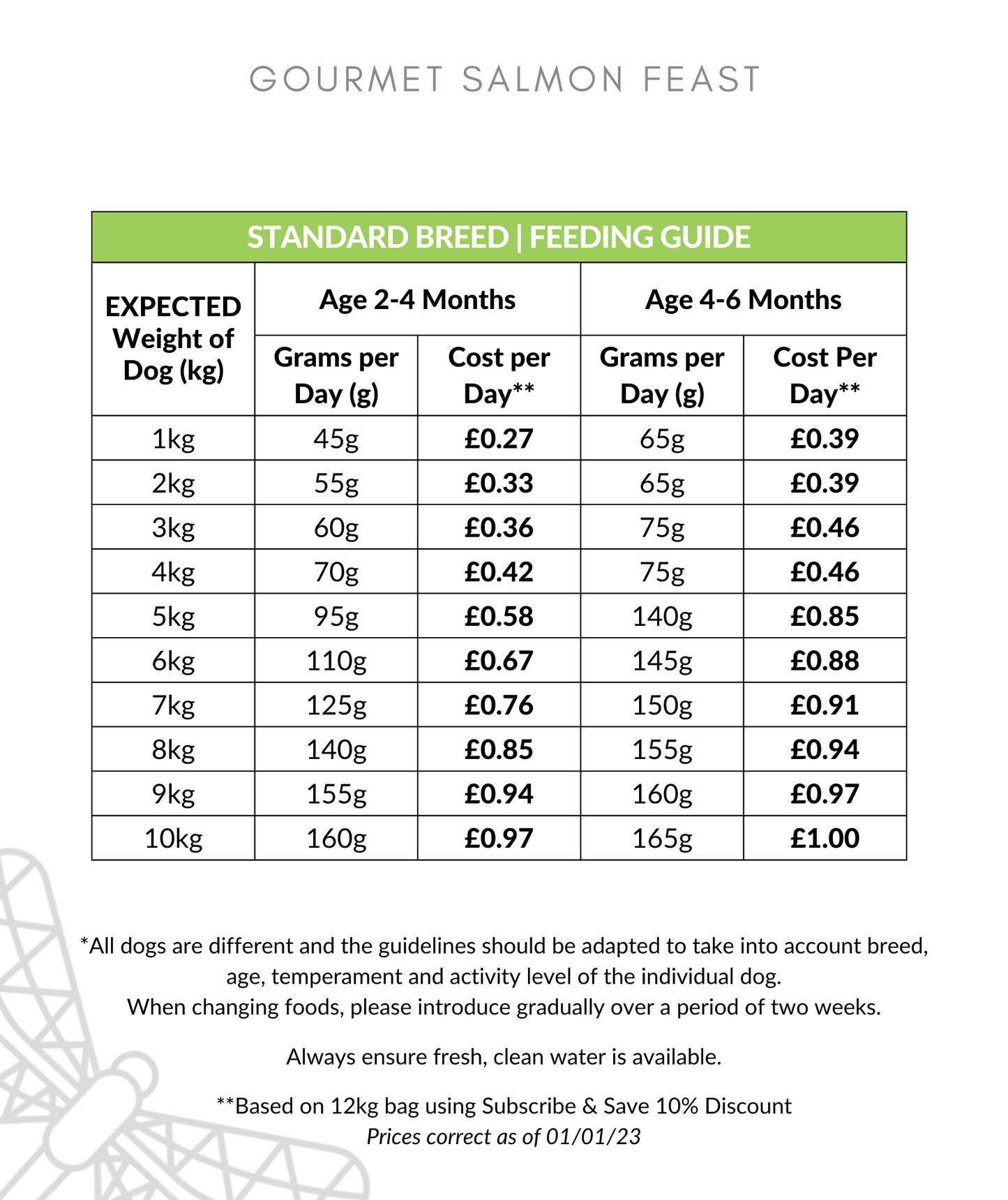 Gourmet Salmon Feast Puppy Food Feeding Guide 1-10kg up to 6 months