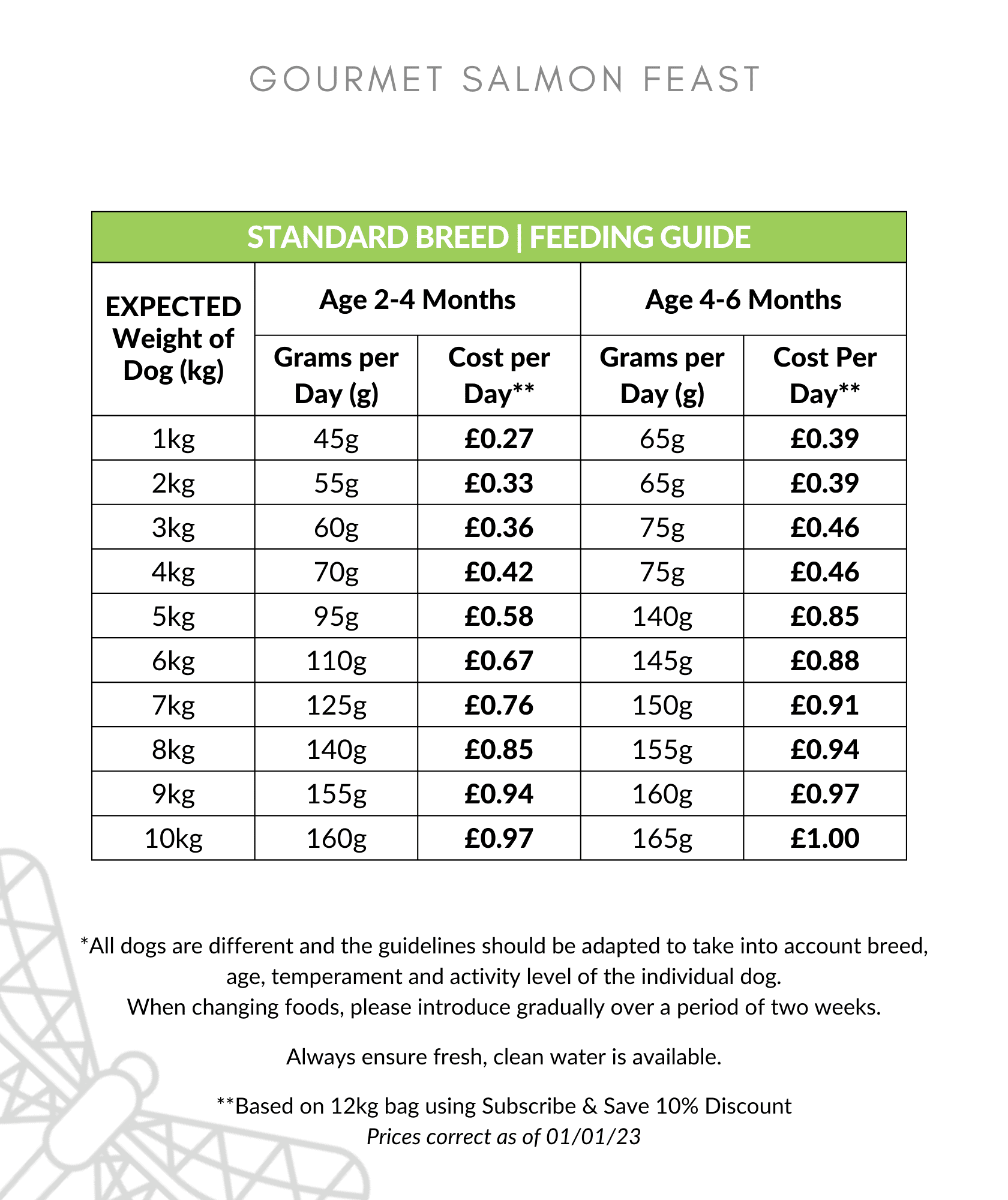 Gourmet Salmon Feast Puppy Food Feeding Guide 1-10kg up to 6 months
