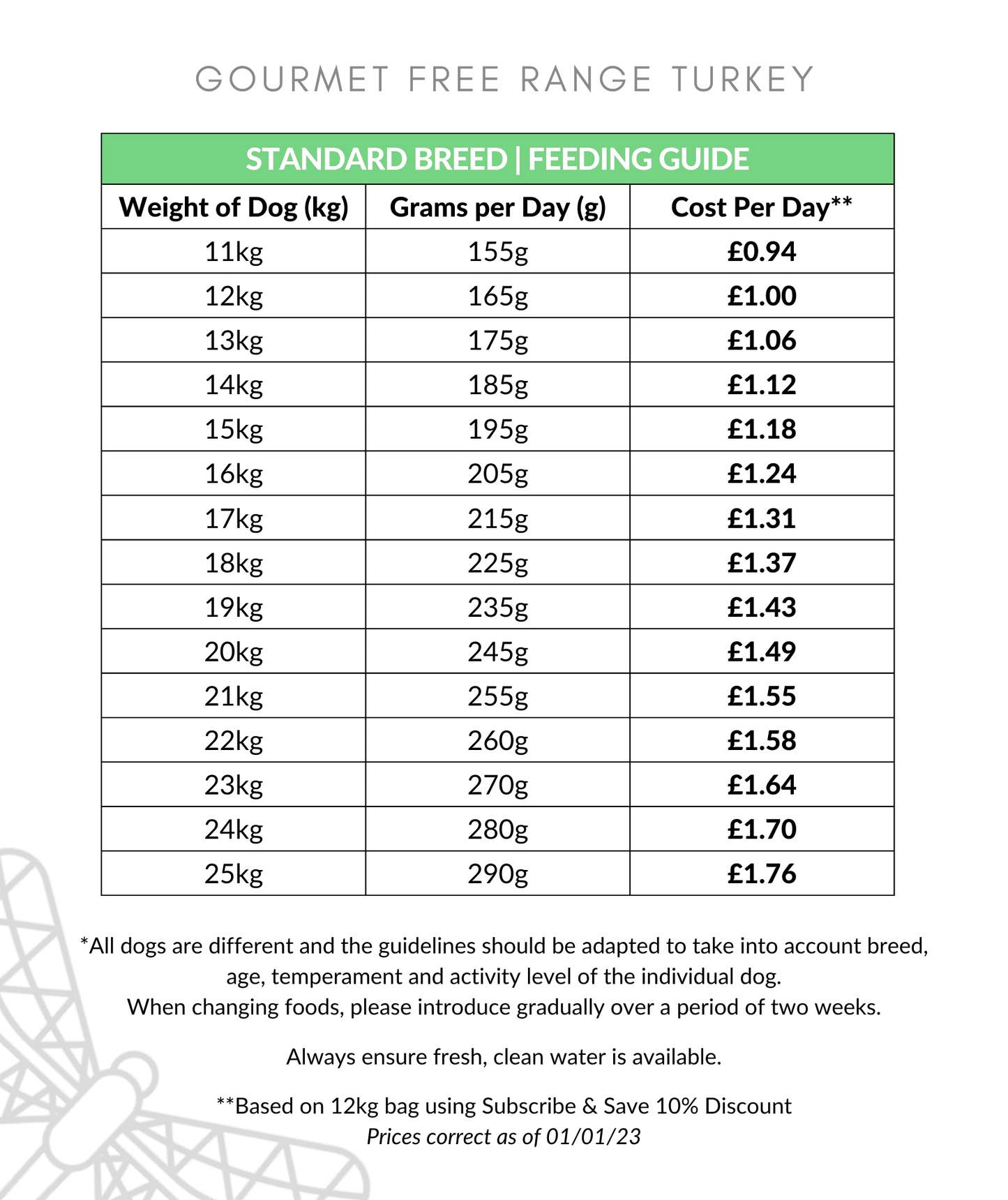 Gourmet Scottish Salmon Dog Food Feeding Guide 11-25kg