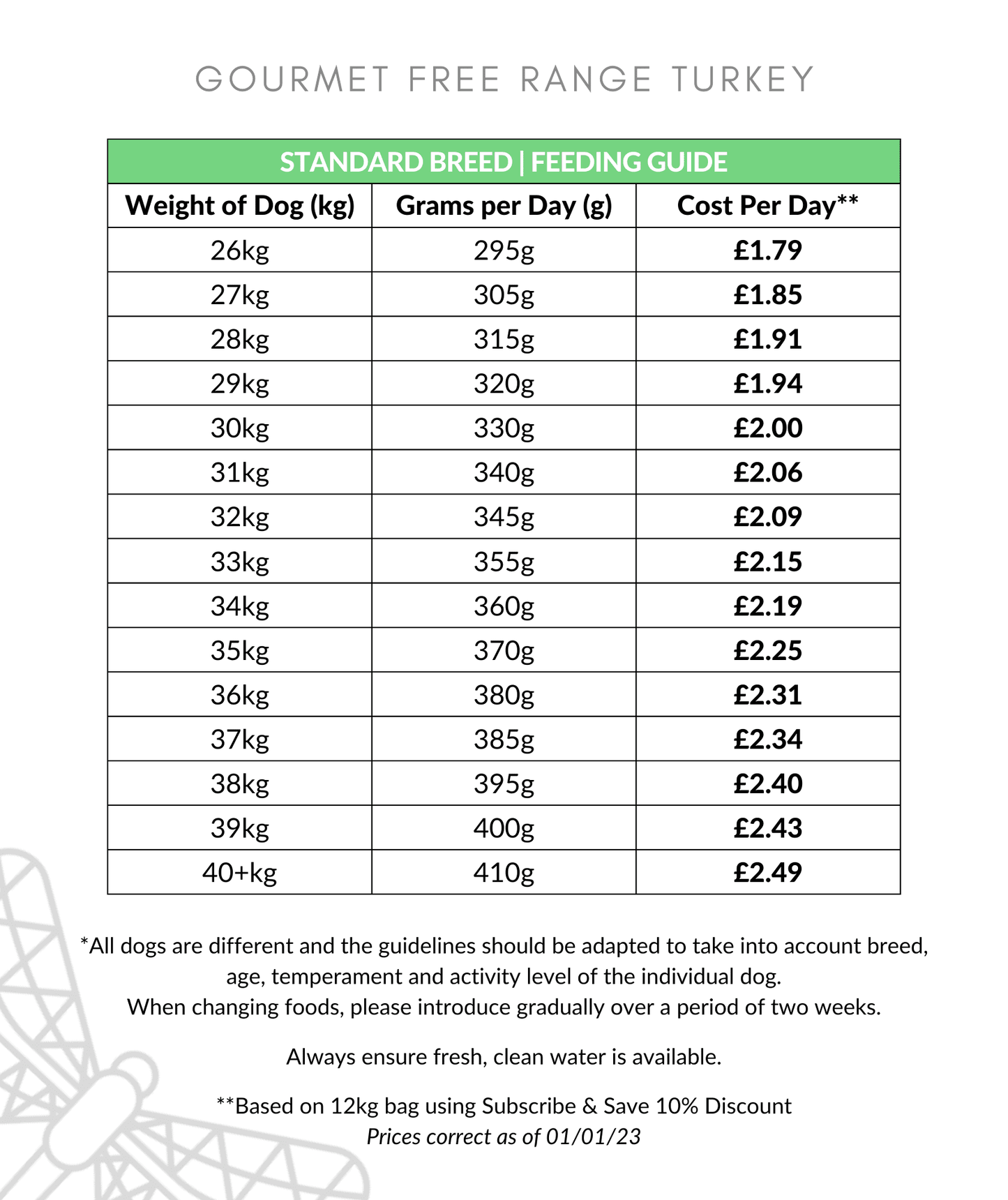 Gourmet Scottish Salmon Dog Food Feeding Guide 26-40kg