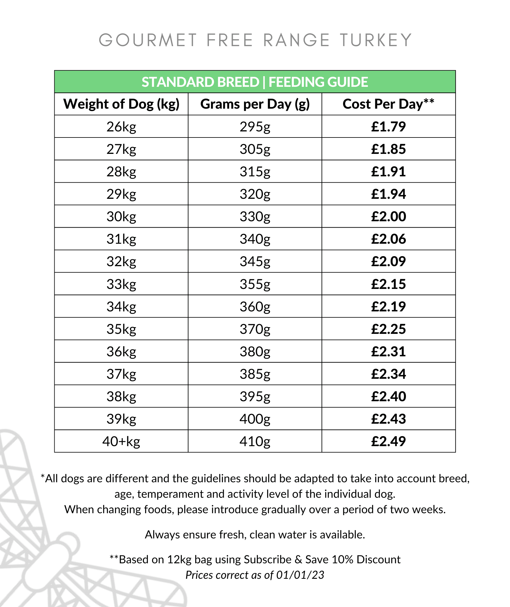 Gourmet Scottish Salmon Dog Food Feeding Guide 26-40kg