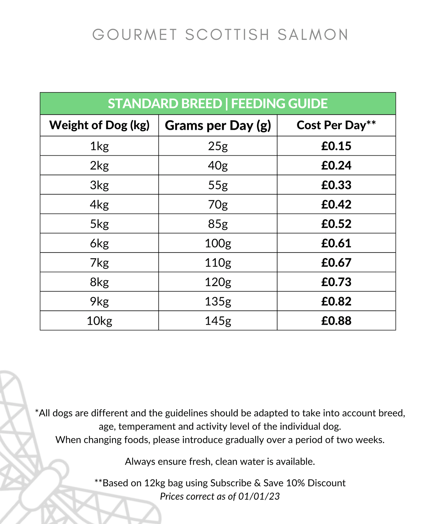 Gourmet Scottish Salmon Dog Food Feeding Guide 1-10kg