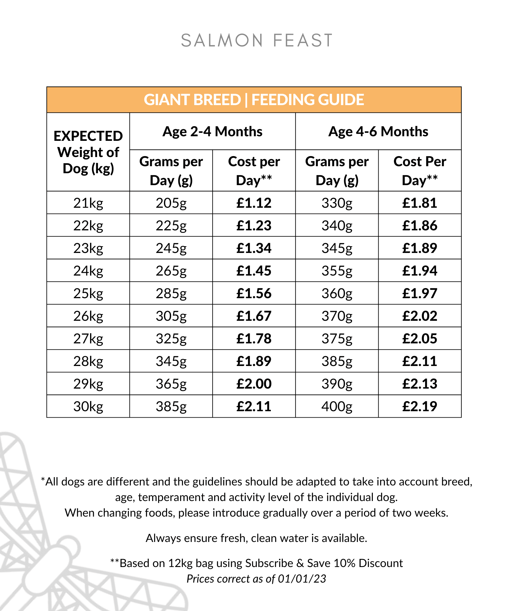 Salmon Feast Large Breed Puppy Food Feeding Guide 21-30kg up to 6 months