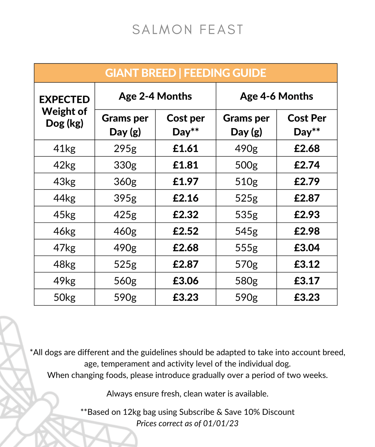 Salmon Feast Large Breed Puppy Food Feeding Guide 41-50kg up to 6 months