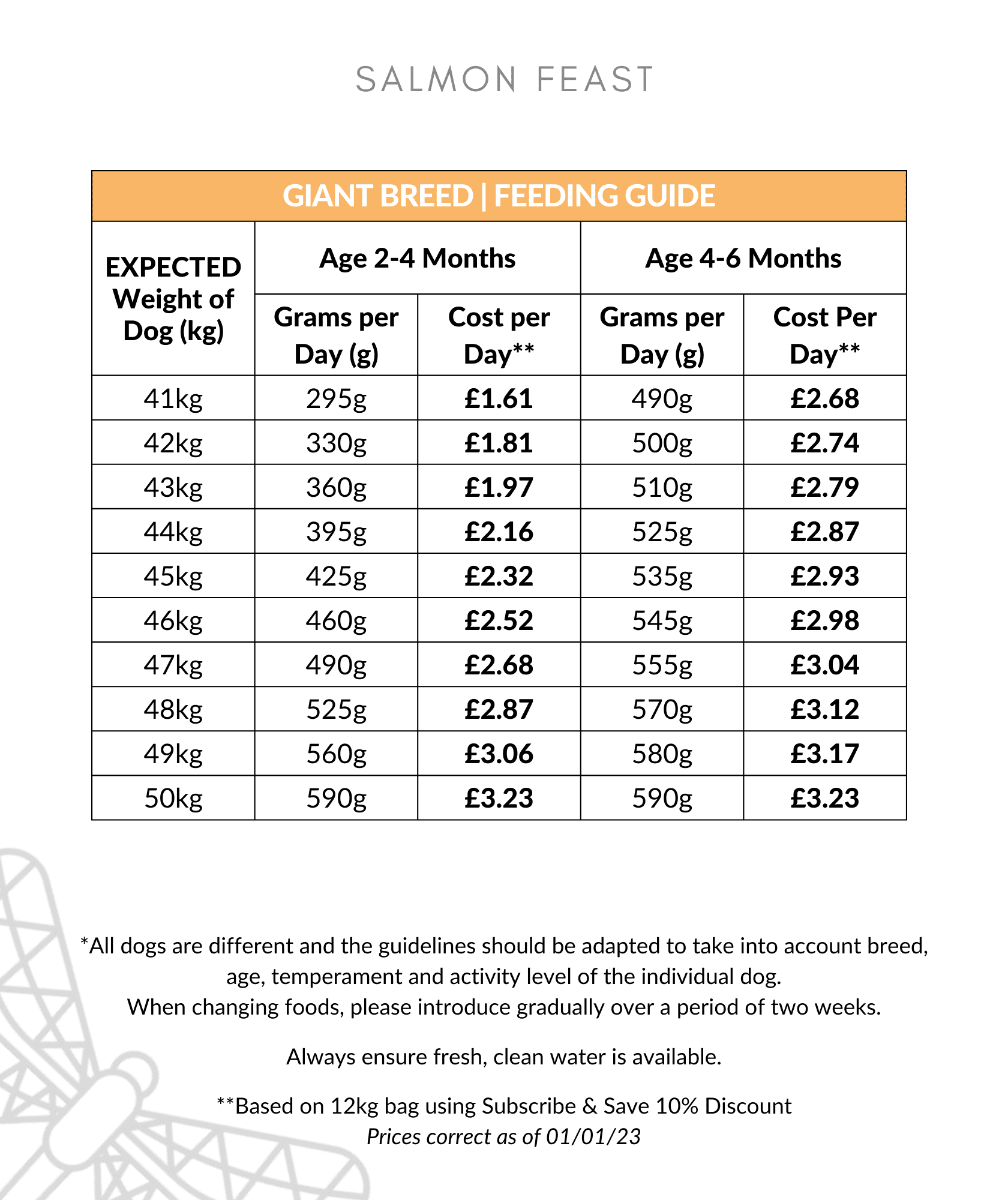 Salmon Feast Large Breed Puppy Food Feeding Guide 41-50kg up to 6 months