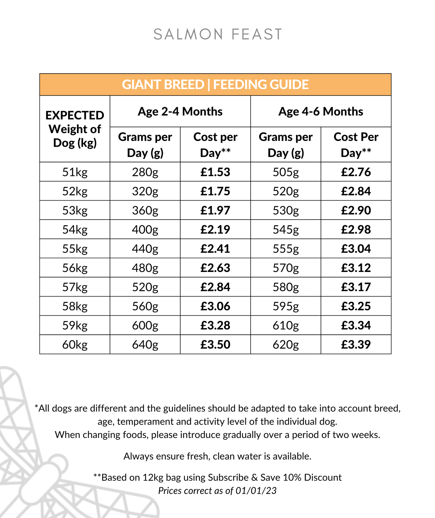 Salmon Feast Large Breed Puppy Food Feeding Guide 51-60kg up to 6 months