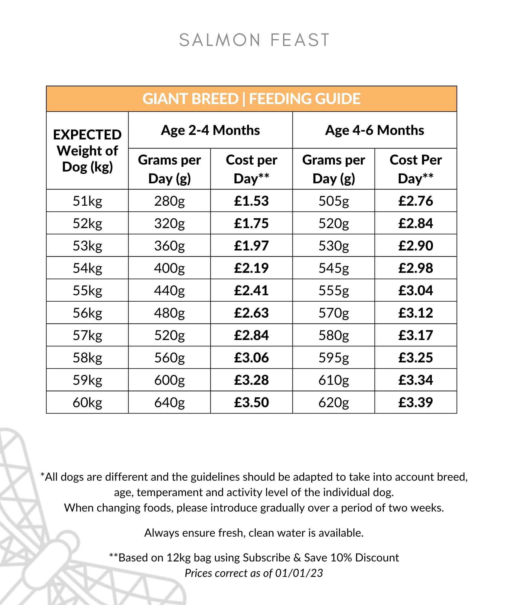 Salmon Feast Large Breed Puppy Food Feeding Guide 51-60kg up to 6 months