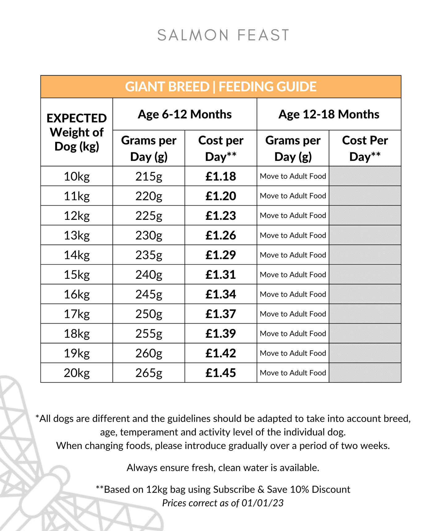 Salmon Feast Large Breed Puppy Food Feeding Guide 10-20kg up to 18 months
