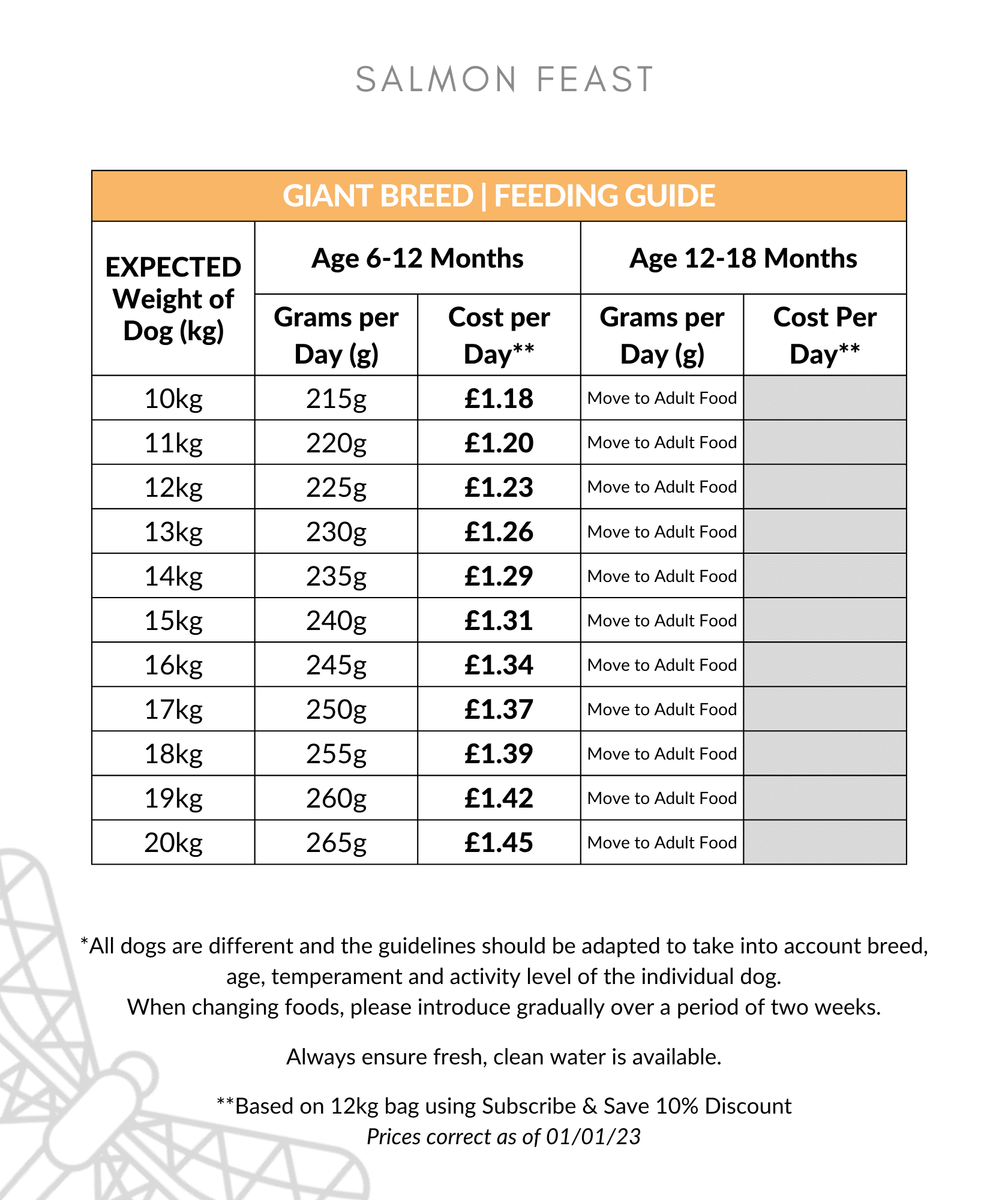 Salmon Feast Large Breed Puppy Food Feeding Guide 10-20kg up to 18 months