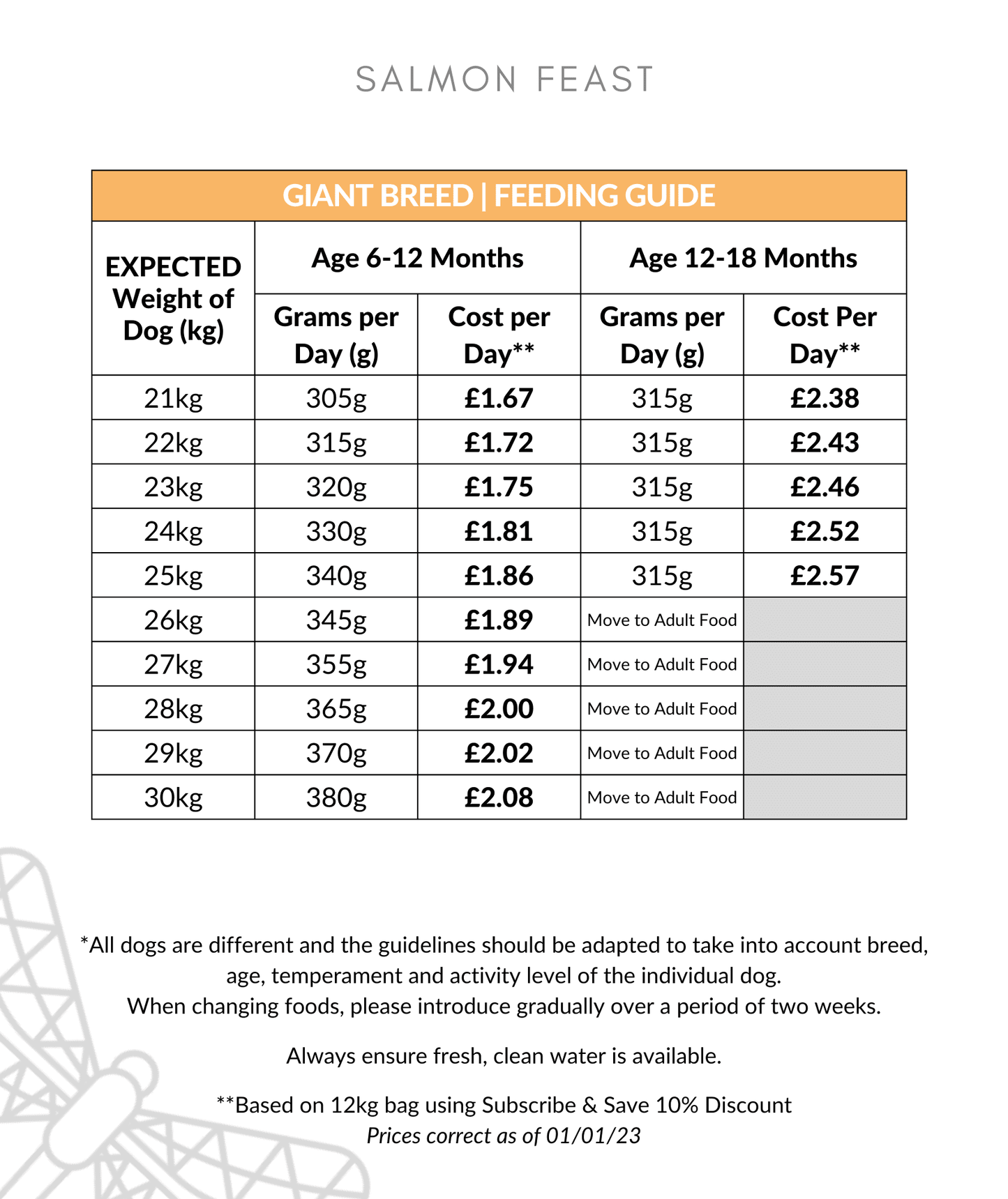 Salmon Feast Large Breed Puppy Food Feeding Guide 21-30kg up to 18 months