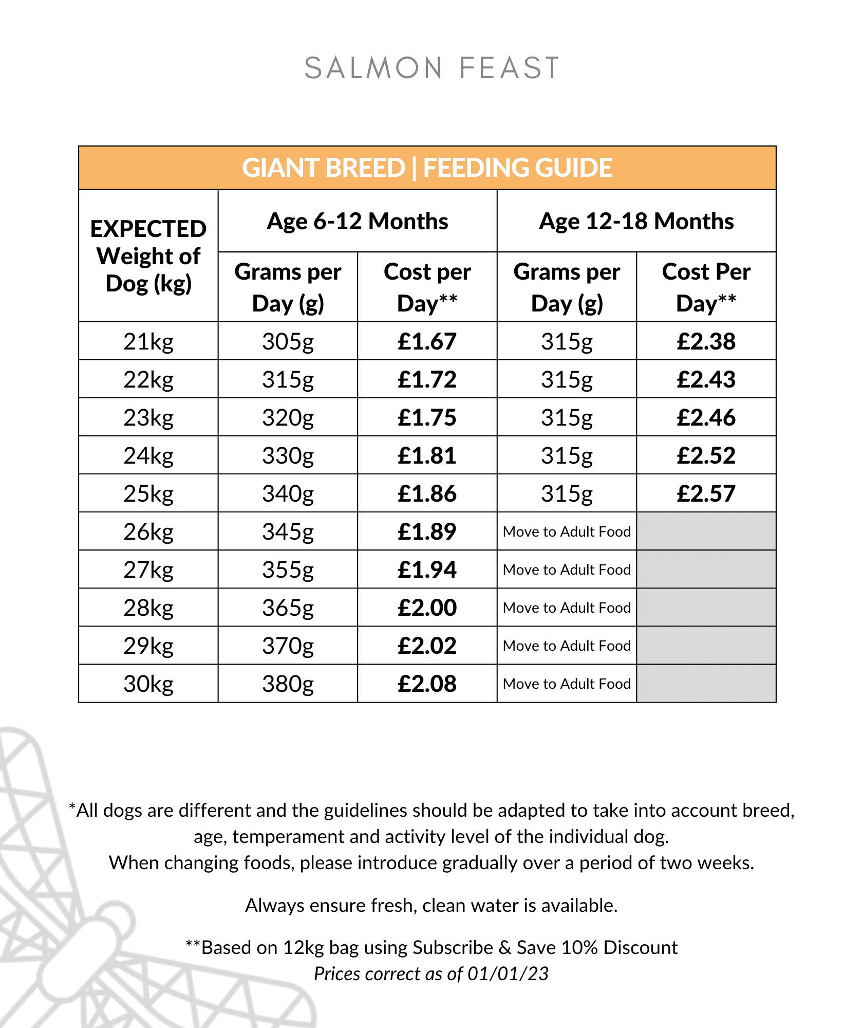 Salmon Feast Large Breed Puppy Food Feeding Guide 21-30kg up to 18 months