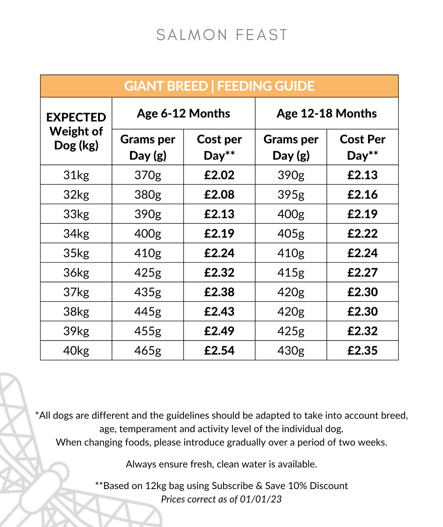 Salmon Feast Large Breed Puppy Food Feeding Guide 31-40kg up to 18 months